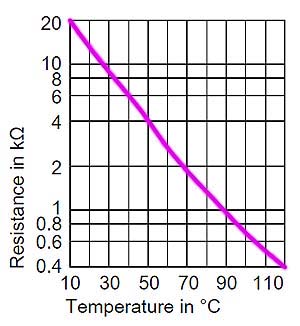 vm vitodens 100-w bpa 29 kw combi flow sen graph pur.jpg